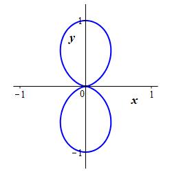 r=sin^2theta_polar